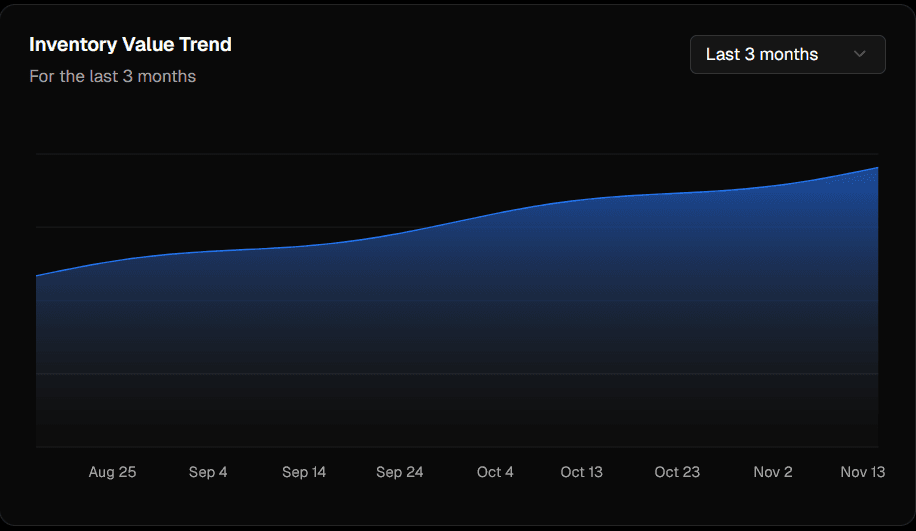inventory dashboard dark