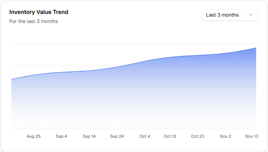 inventory dashboard light